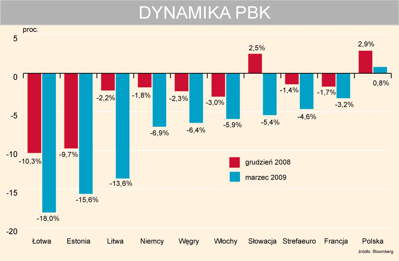 dynamika_pkb_71805.jpg