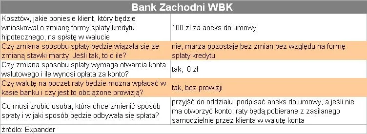splata_kredytu_bezposrednio_w_walucie_bzwbk_77753.jpg