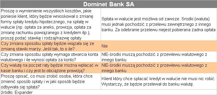 splata_kredytu_bezposrednio_w_walucie_dominet_77768.jpg
