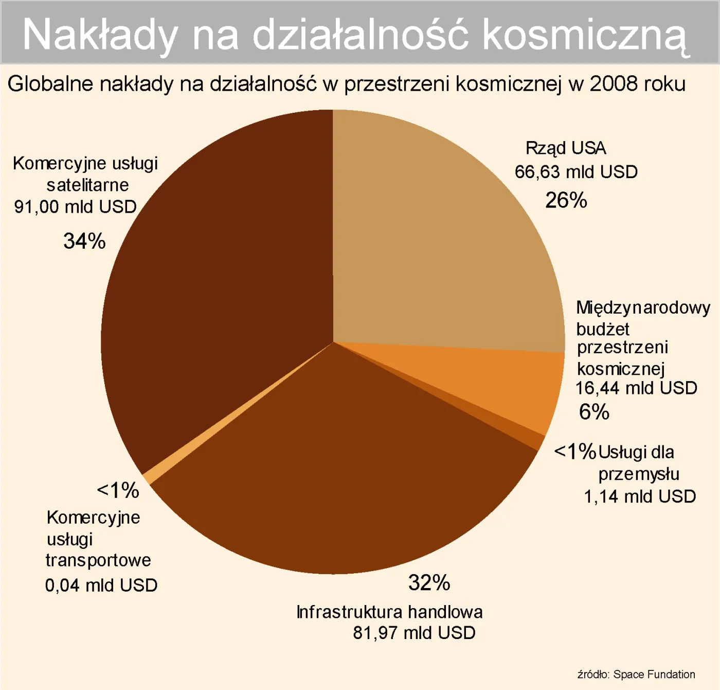 naklady_na_dzialalnosc_kosmiczna_w_2008_roku_87780.jpg