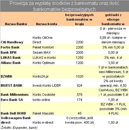 prowizja_za_wyplate_sredkow_z_bankomatu_cz_2_94353.jpg