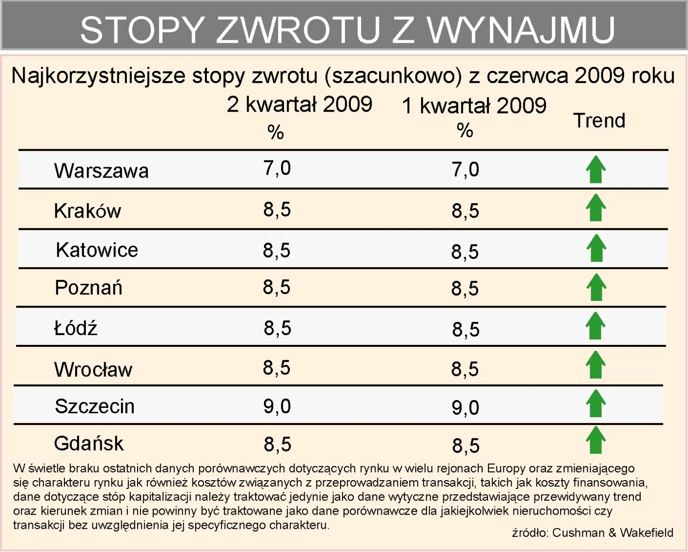 stopa_zwrotu_z_wynajmu_powierzchni_biurowych_93899.jpg