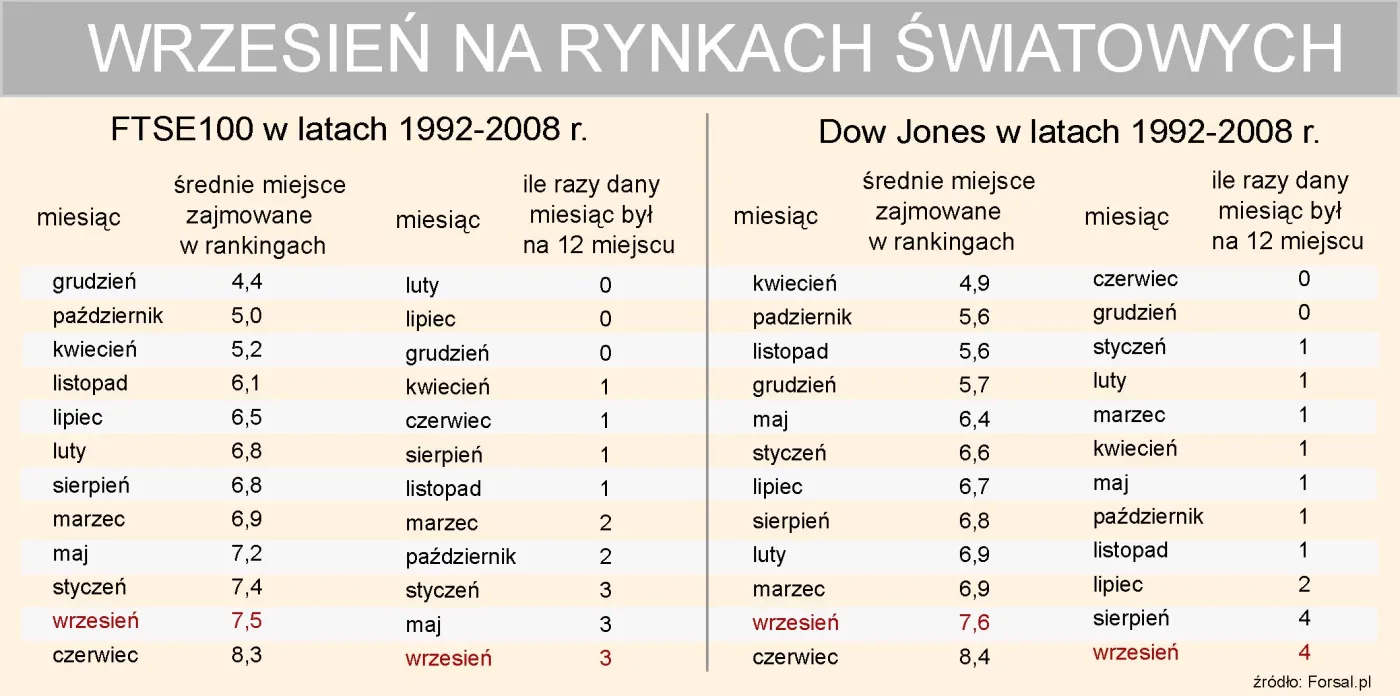 wrzesien_na_rynkach_swiatowych_w_brytania_usa_100724.jpg