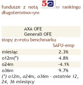 OFE zyskują razem z giełdą