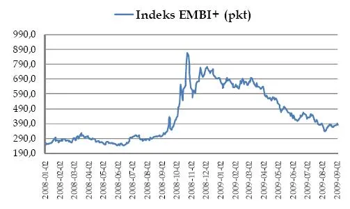 Odpłynęło 5 mld USD