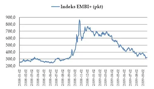 Frank najdroższy od 2 miesięcy
