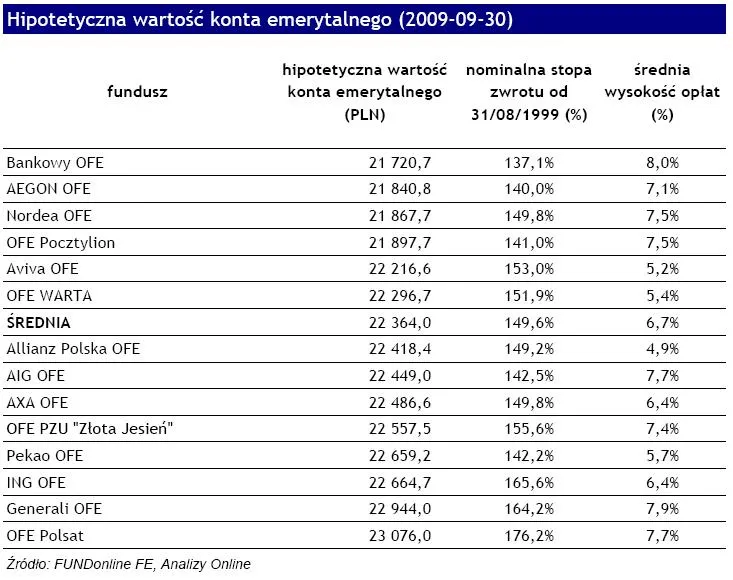 hipoteczna_wartosc_kona_emerytalnego_tabela_113074.jpg