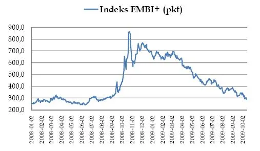 indeks_embi_115503.jpg