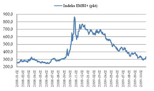 indeks_embi_122289.jpg