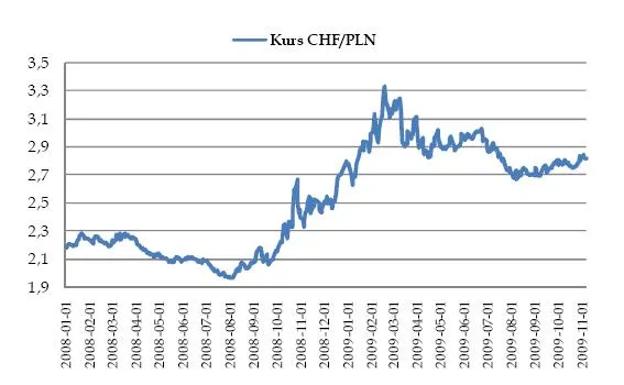 kurs_chfpln_126750.jpg