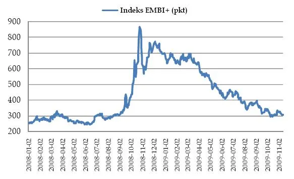 indeks_embi_128759.jpg