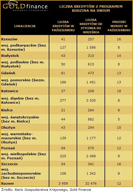 liczba_kredytow_z_pr_rodzina_na_swoim_cz_2_136652.jpg
