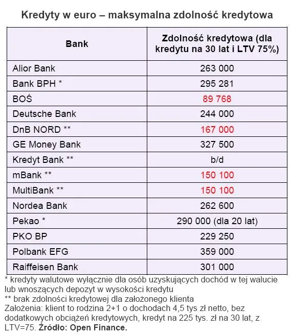 kredyty_w_euro_maksymalna_zdolnosc_kredytowa_142583.jpg