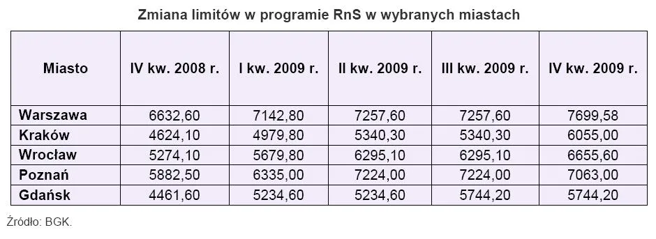 zmiany_limitow_w_programie_rodzina_na_swoim_152391.jpg
