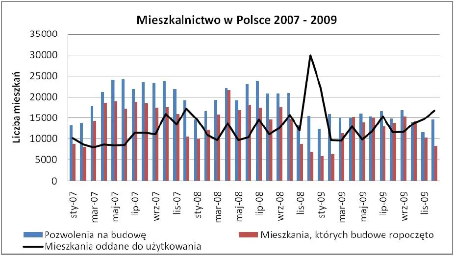 mieszkalnictwo_w_polsce_w_latach_2007_2009_157280.jpg