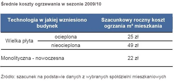 sredni_koszt_ogrzewania_w_sezonie_2009_2010_161525.jpg