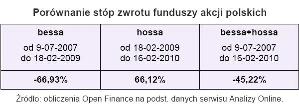 porownaie_stop_zwrotu_funduszy_akcji_polskich_171257.jpg