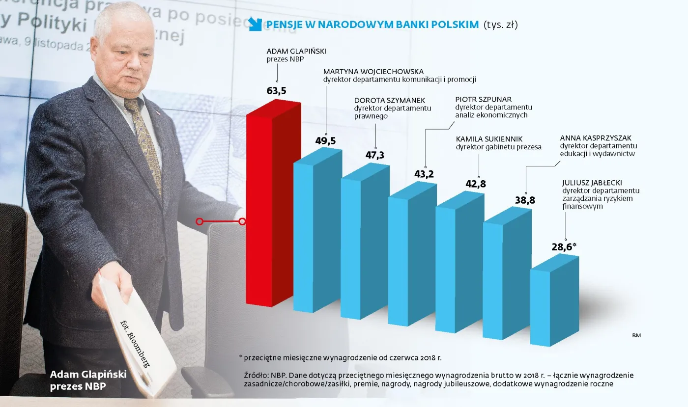 NBP uczy się jawności. Nadeszło lex Wojciechowska