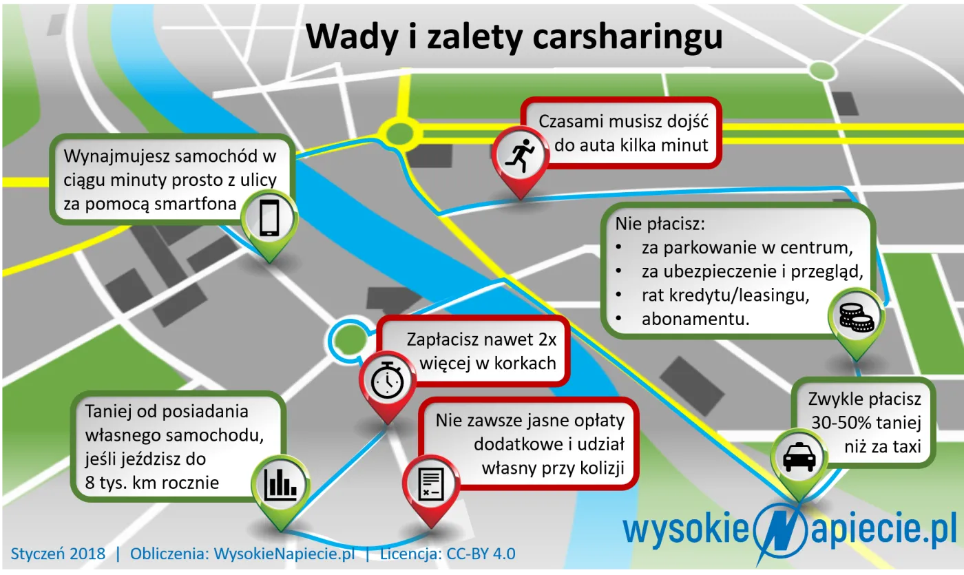 Jak działa usługa wynajmu aut elektrycznych na minuty? [TESTY]