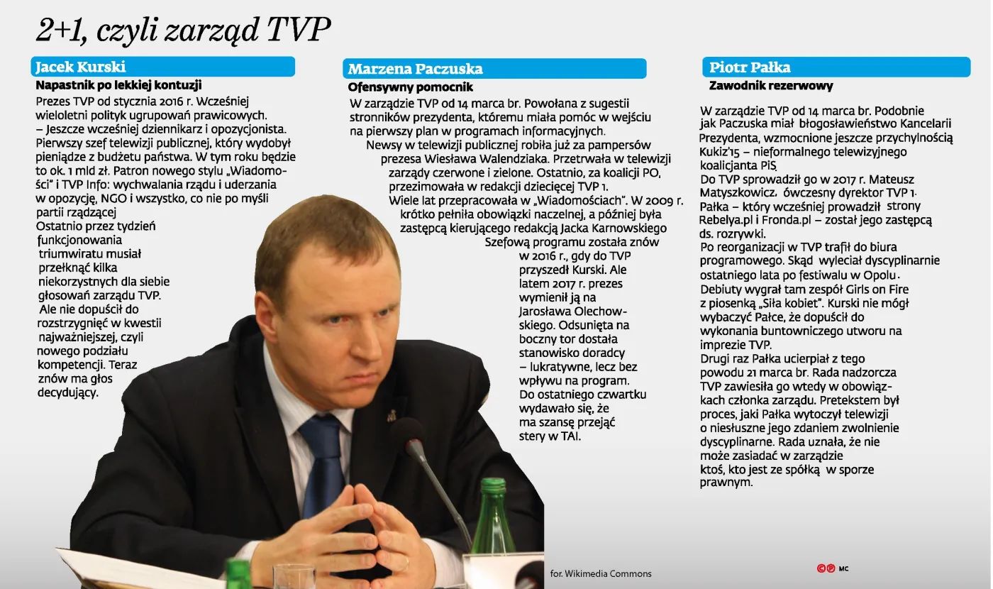 W zarządzie TVP nadal decyduje Jacek Kurski