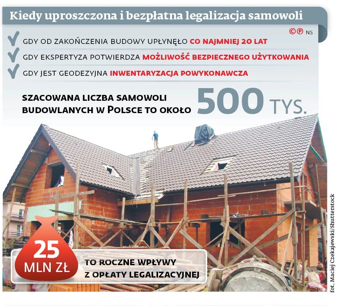 4297573-u9108c-graf-20b6-20samowola-20budowlana-20-p.jpg