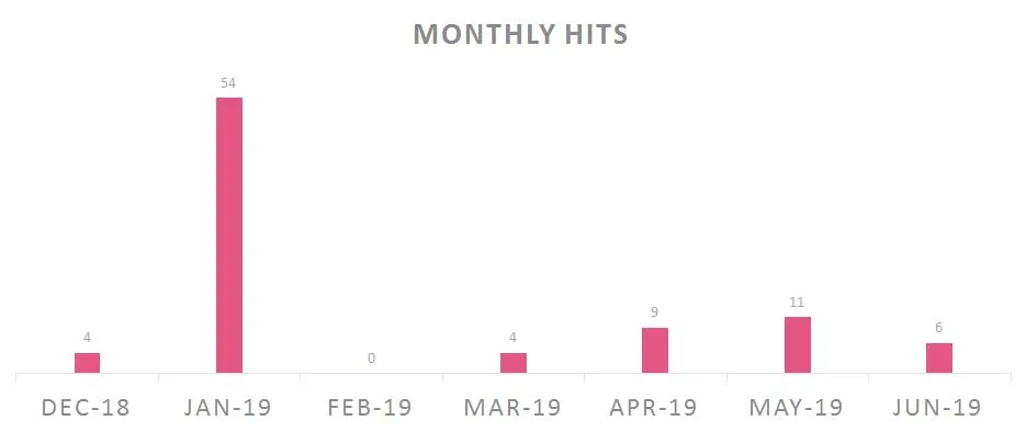 4333560-monthly-hits.jpg