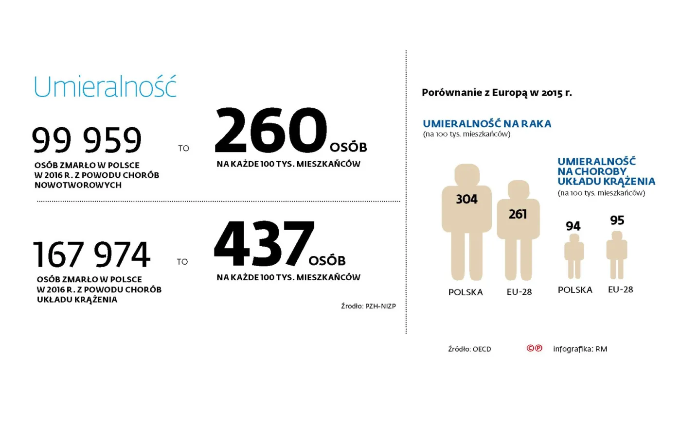 4334416-umieralnosc.jpg
