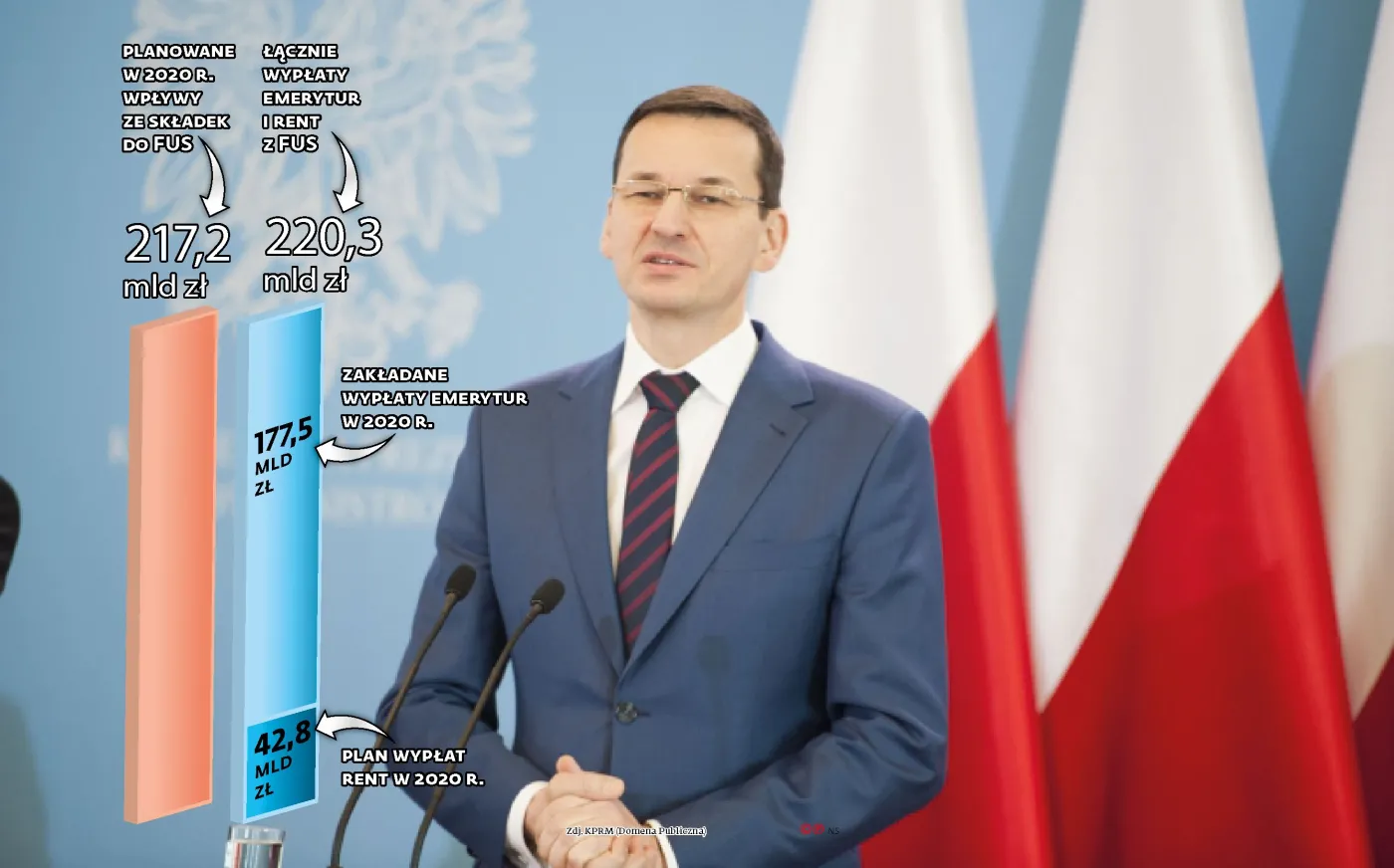 I Ty zapłacisz ZUS. W dodatku od każdej umowy zlecenia