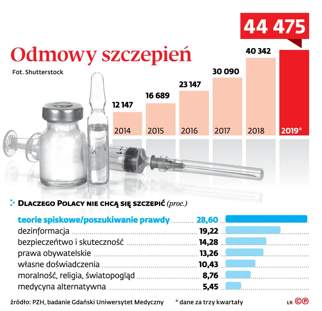 4394279-u76854-graf-20a5-20odmowy-20szczepien-20-p.jpg