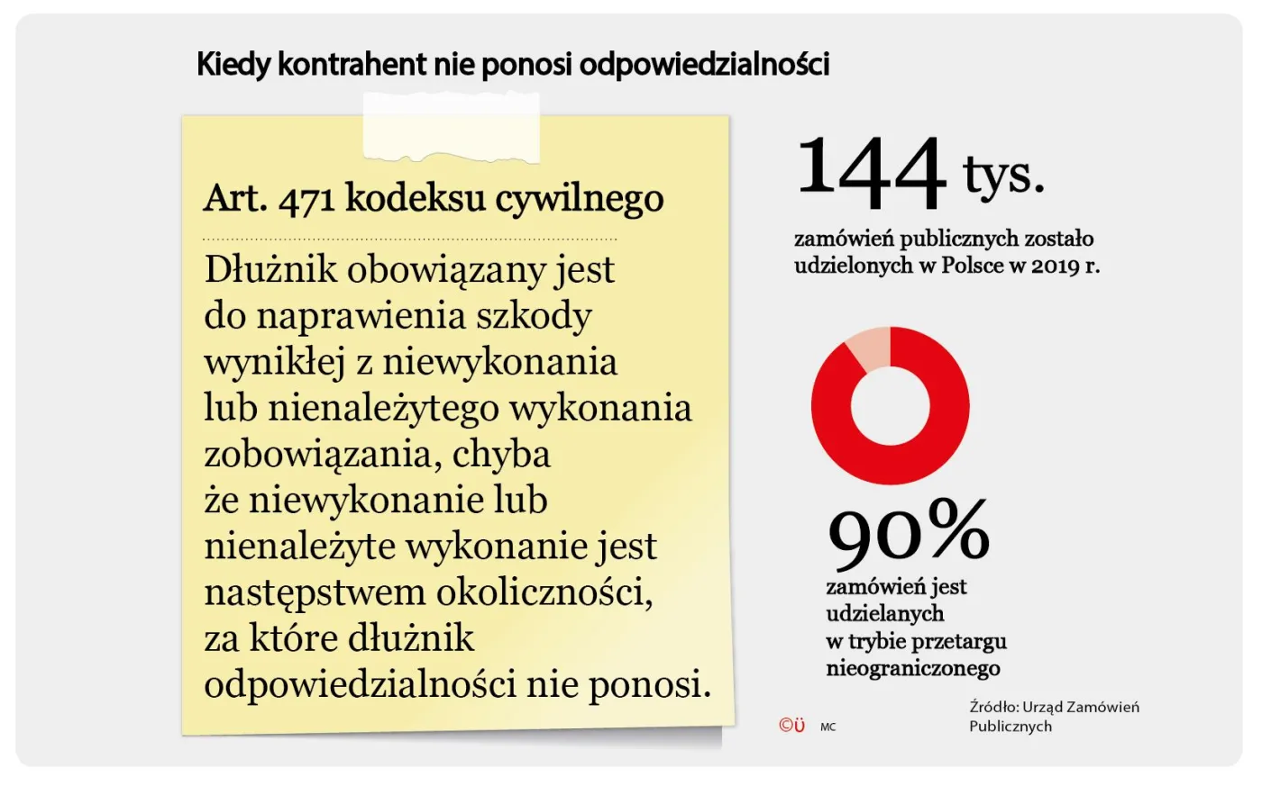 Firmy nie realizują zamówień. Koronawirus powinien być traktowany jako siła wyższa
