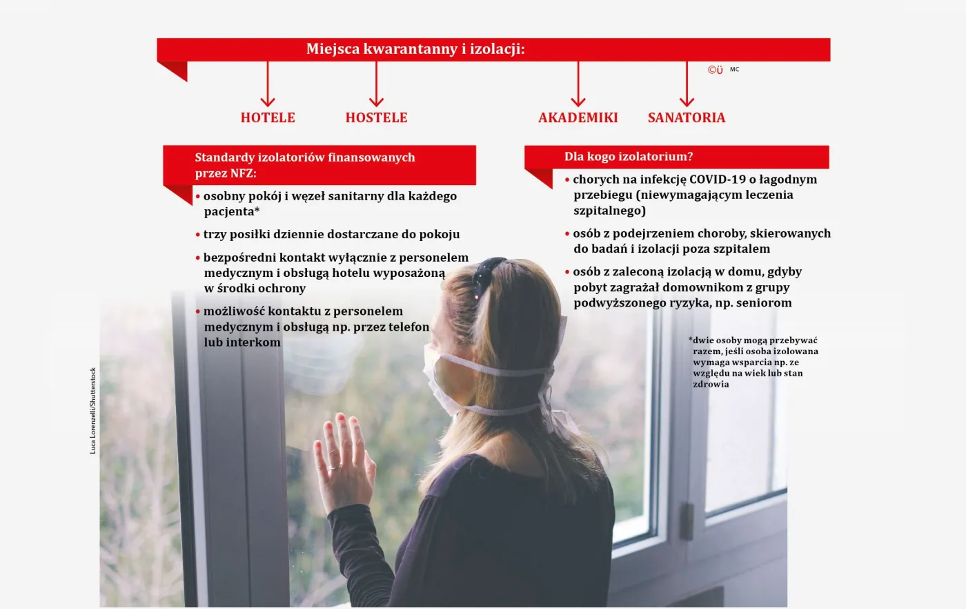 Izolatorium jak gorący kartofel. NFZ wchodzi do gry