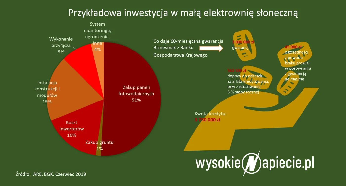Elektrownie słoneczne wpadły w sieć negatywnych decyzji
