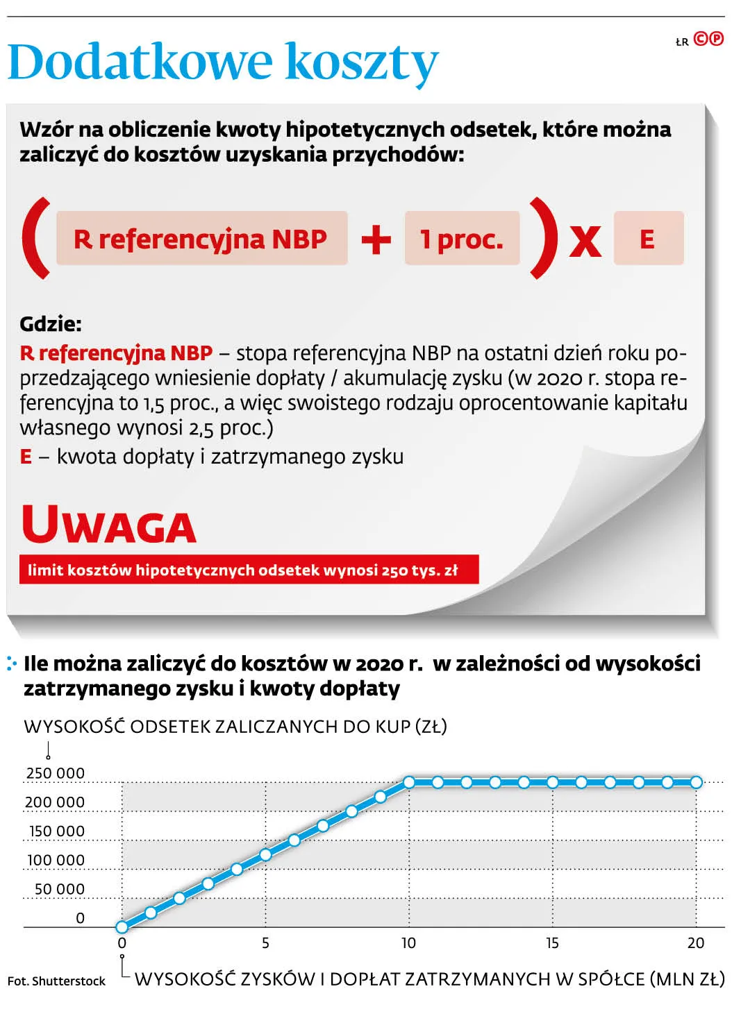 4531468-u1a30c-graf-20b2-20dodatkowe-20koszty-20-p.jpg