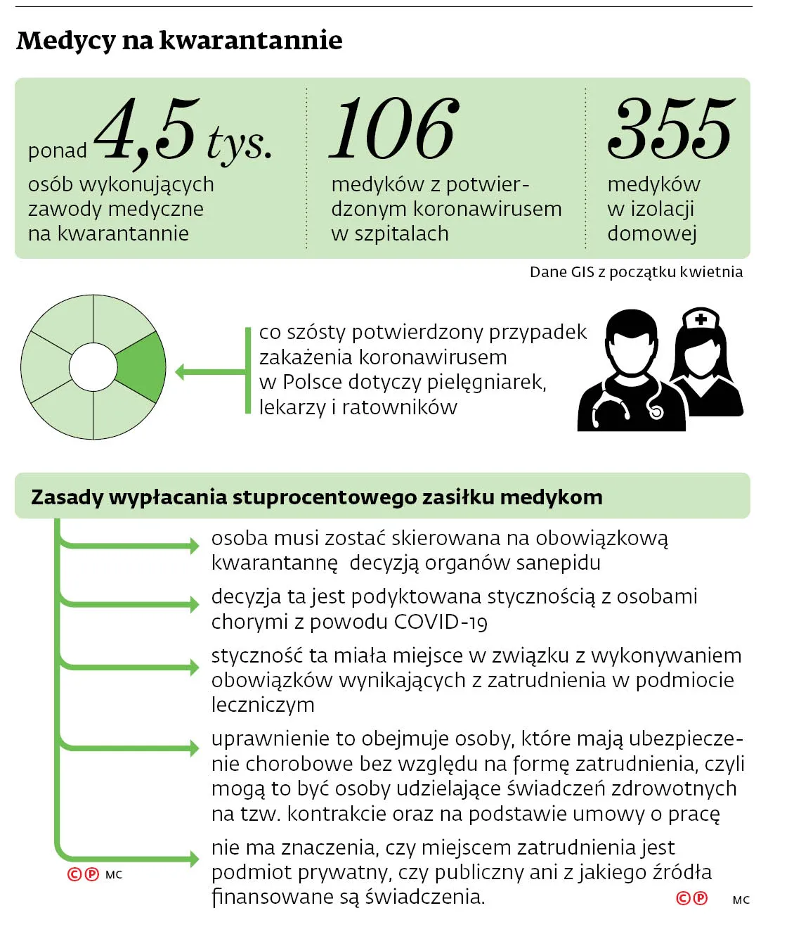 4540975-u121cd-graf-20b10-20covid-20lekarze-20-c-p.jpg