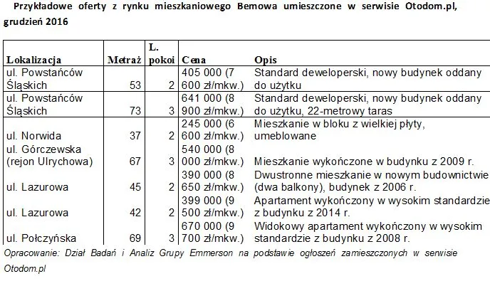 2768110-przykladowe-oferty-z-rynku-mieszkaniowego.jpg