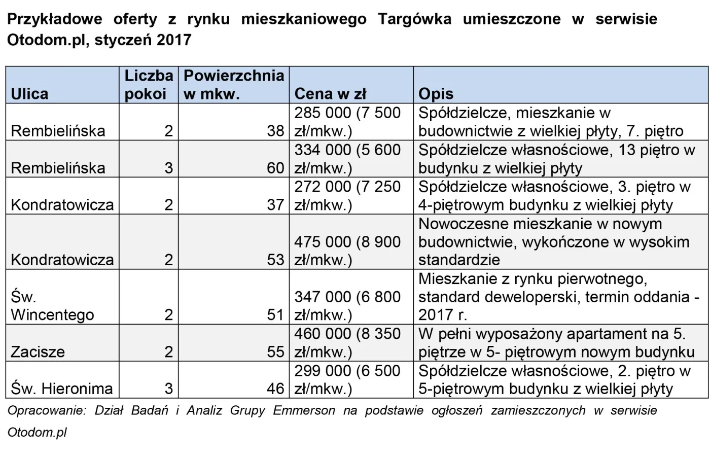 2774956-przykladowe-oferty-z-rynku-mieszkaniowego.jpg