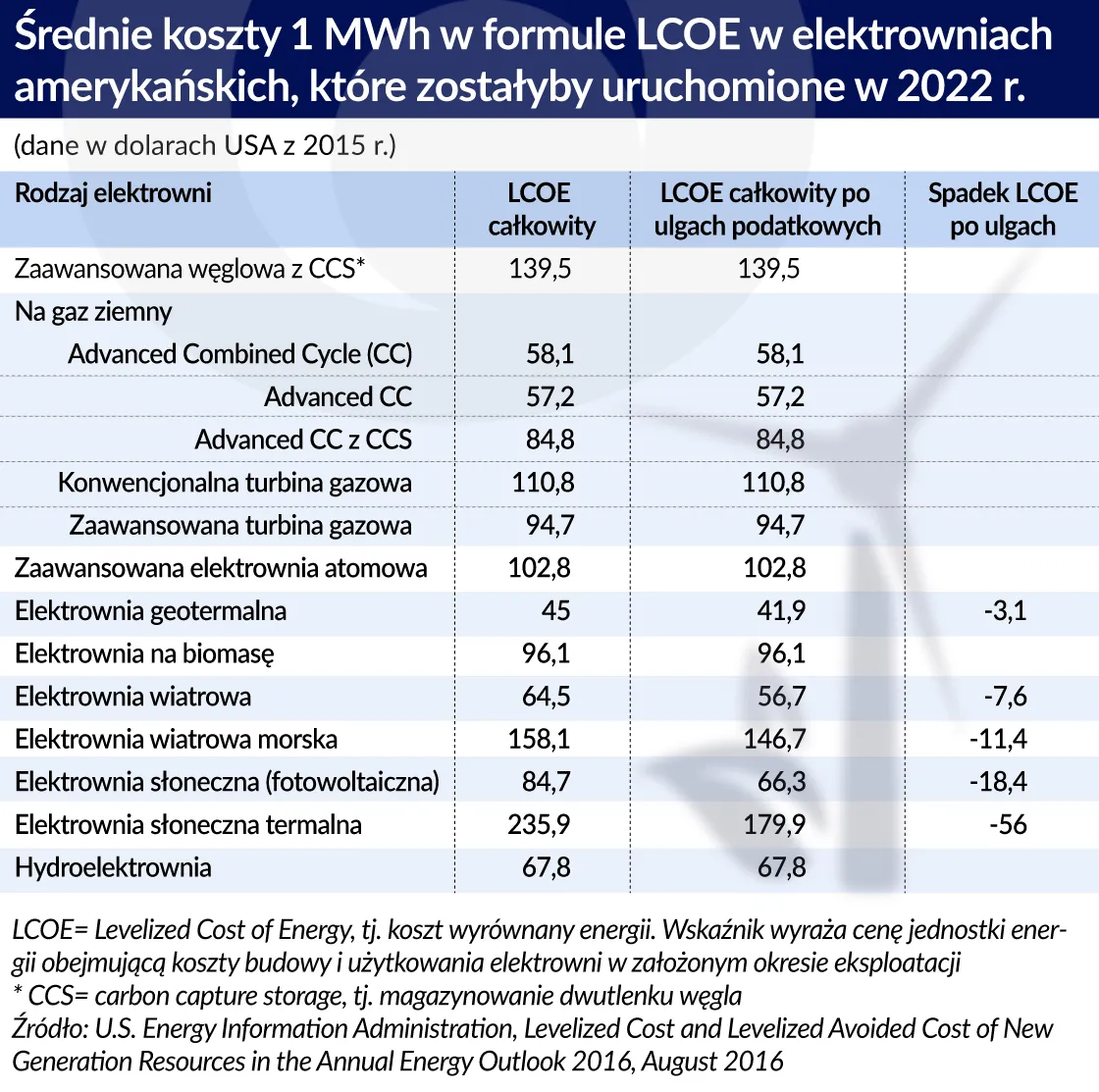 2922725-koszty-1-mwh.jpg