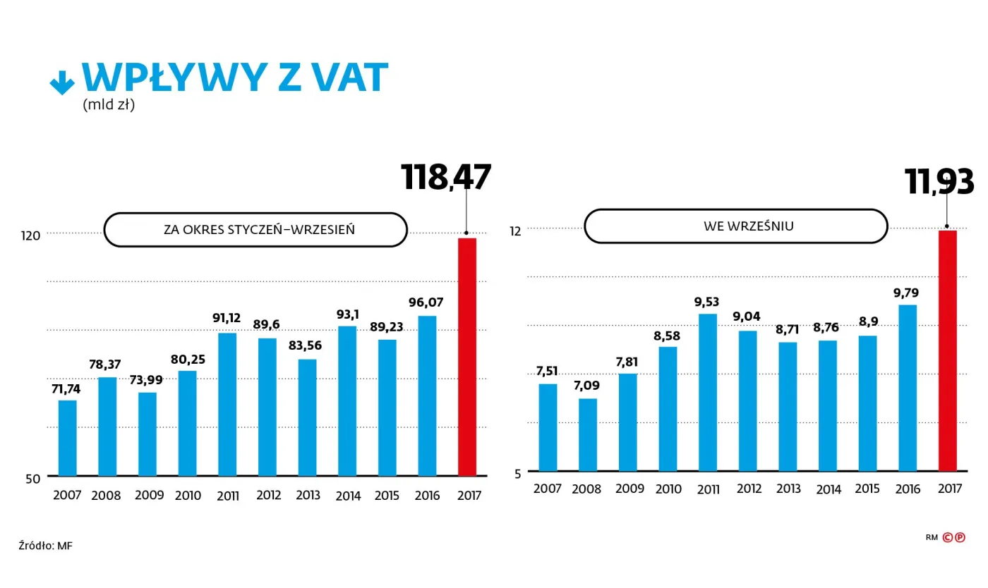 Rząd znów ustąpi bankowcom? Banki potrzebują więcej czasu na split payment