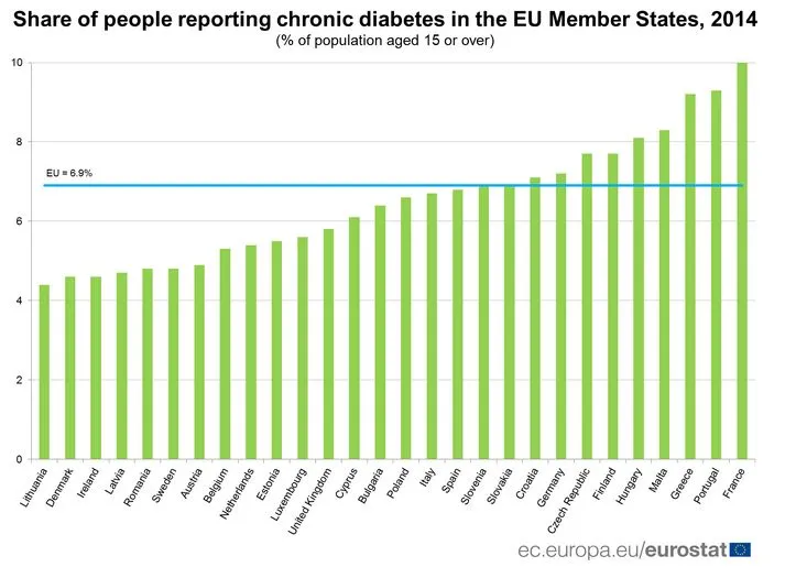 3161662-diabetes-2.jpg