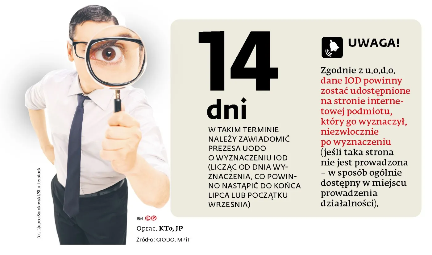 RODO: Czy musisz powołać inspektora ochrony danych?