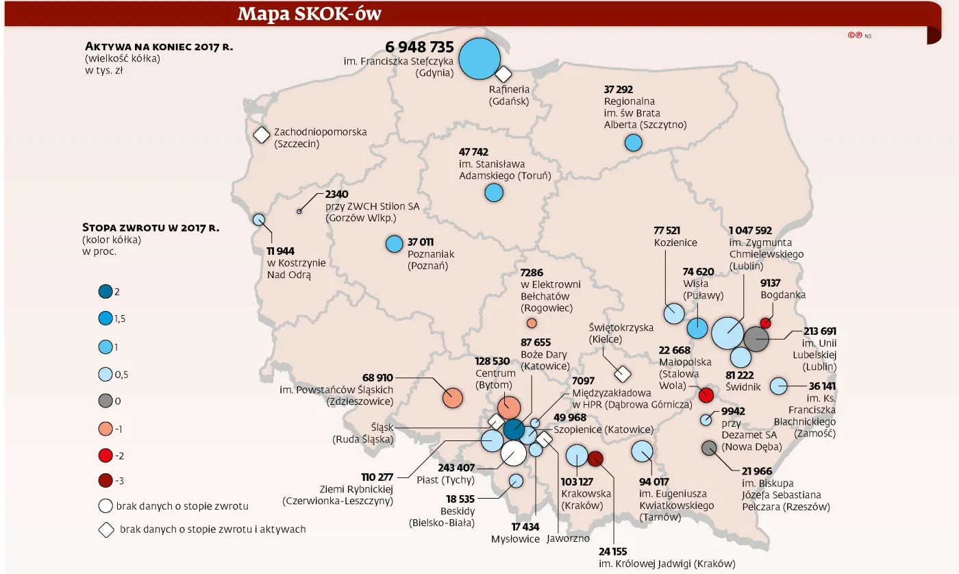SKOK-ów ubywa. I nadal będzie ubywać