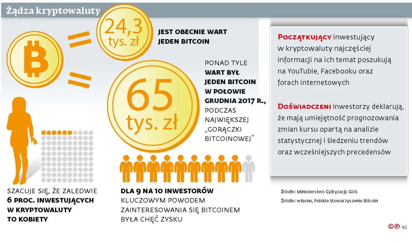 Kryptowaluty jak instrumenty finansowe? UE próbuje unicestwić bitcoina