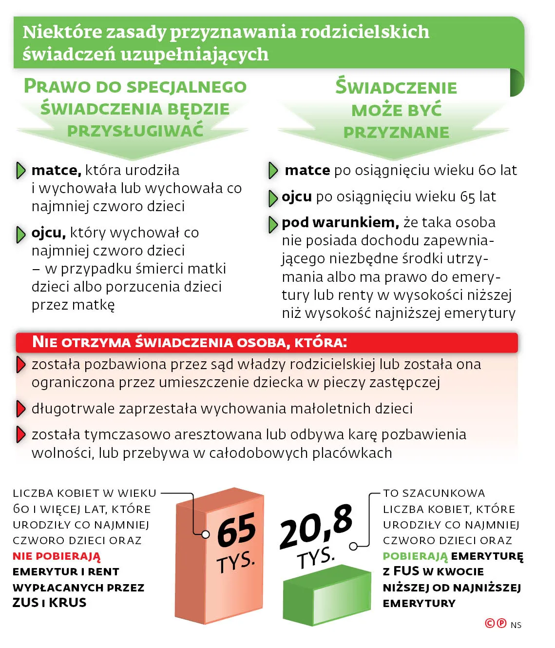 3845250-niektore-zasady-przyznawania-rodzicielskich.jpg