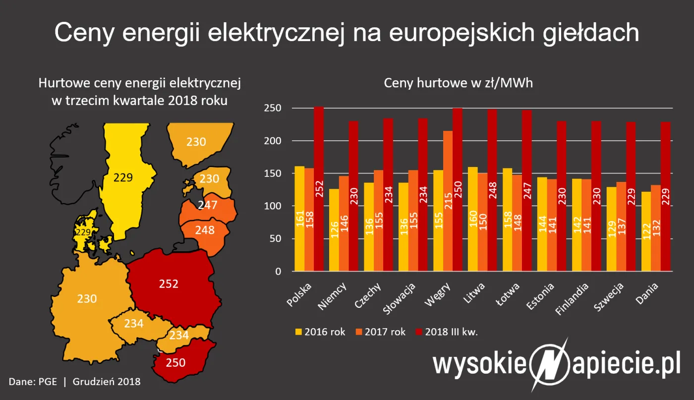Jakie będą skutki ustawy o dotowaniu prądu?
