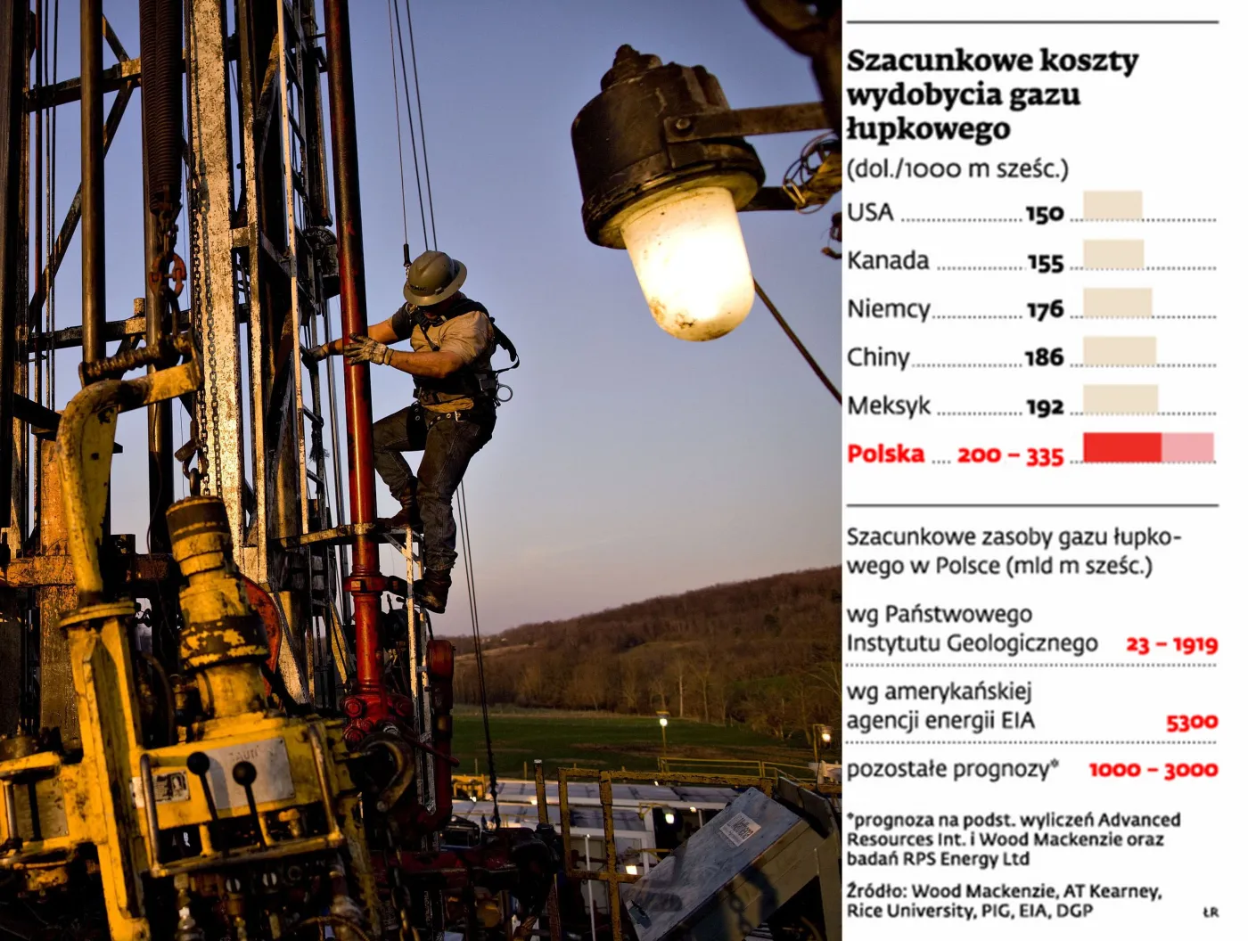 Przepisy paraliżują poszukiwania gazu łupkowego w Polsce