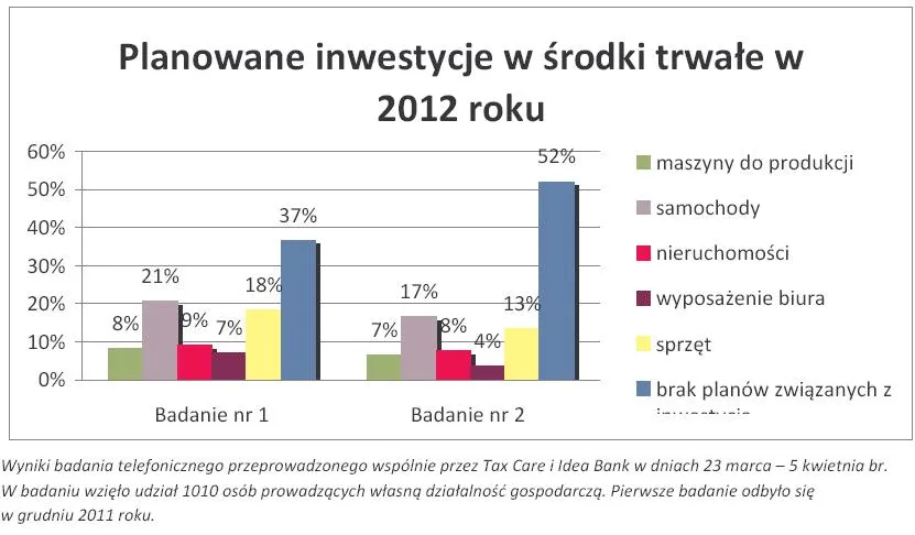 837379-planowane-inwestycje-i-srodki-trwale-w-2012-r.jpg