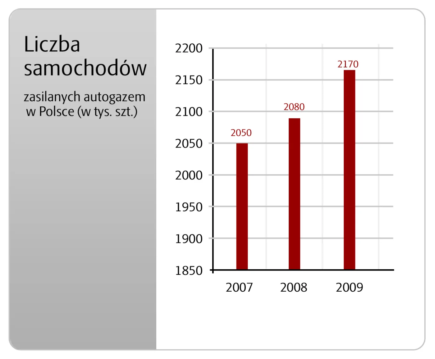 wykres_lpg_1554450.jpg