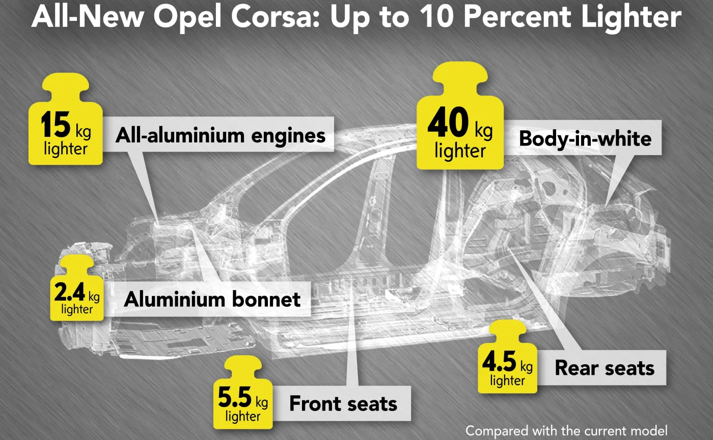12266635-opel-corsa.jpg