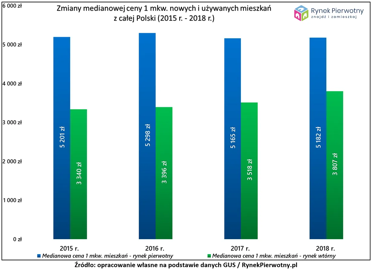 12685649-uzywane-i-nowe-mieszkania-podwyzki-rp-wyk.png