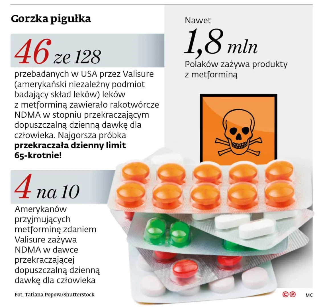 metformina-27948712.jpg
